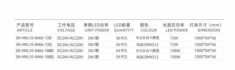 LED洗墙灯,CREE、欧司朗、飞利浦