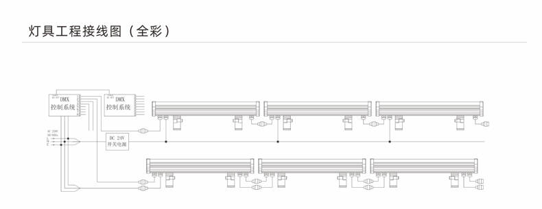 LED洗墙灯,CREE、欧司朗、飞利浦
